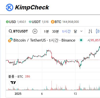 실시간 김치프리미엄 모니터링, KimpCheck 서비스 리뷰
