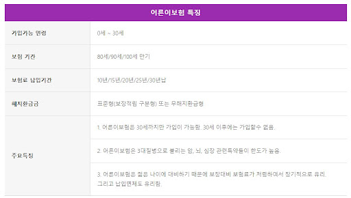 어른이보험 가입연령은 ?